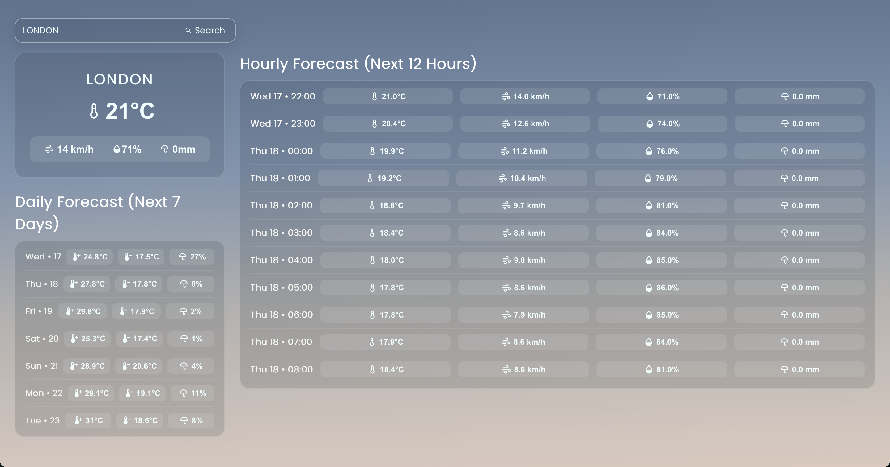 HelloMeteo weather app interface